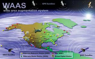 Diagram of the Wide Area Augmentation System (WAAS)
